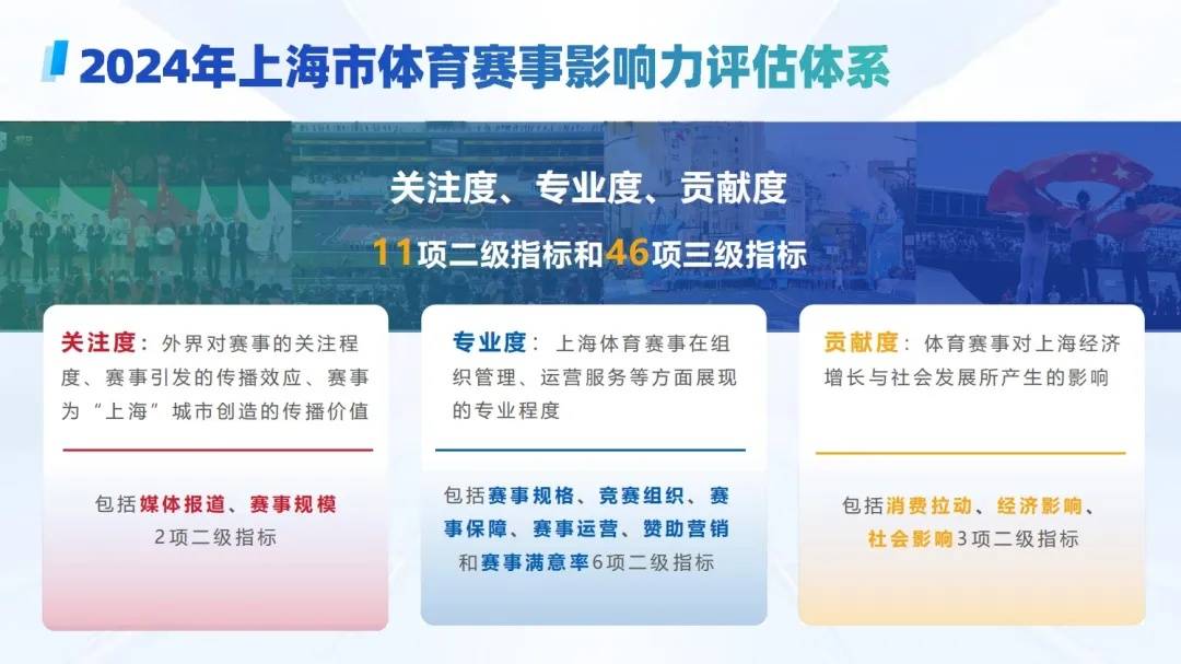 乐鱼体育在线登陆-赛场赛事对城市发展带来的深远影响
